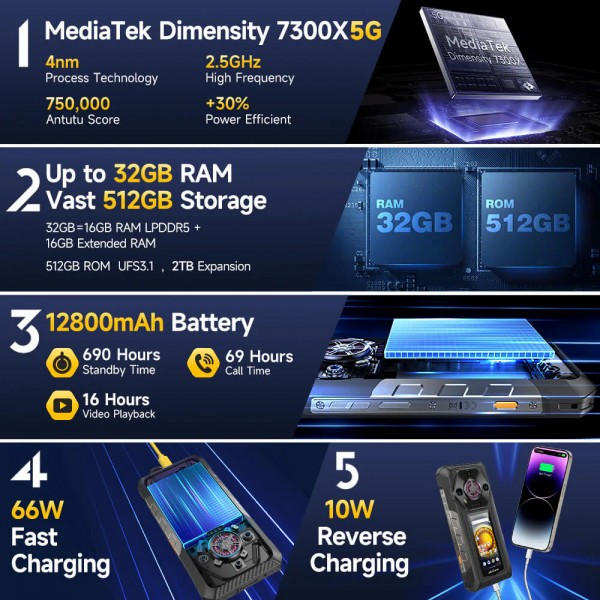 ULEFONE smartphone Armor 30 Pro, 6.95" & 3.4", 16/512GB, 5G, 12800mAh, IP68/IP69K, μαύρο