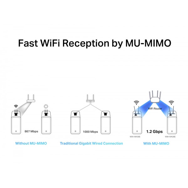 MERCUSYS κάρτα δικτύου WiFi & Bluetooth MA30E, AC1200, PCIe, Ver 1.0