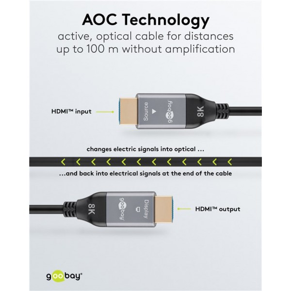 GOOBAY καλώδιο HDMI 2.1 76277 με Ethernet, 8K/60Hz, 48 Gbps, 40m, μαύρο
