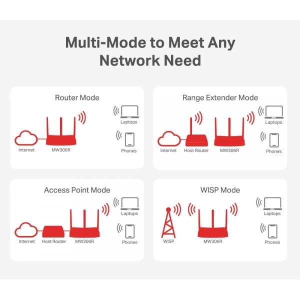 MERCUSYS router MW306R, 300Mbps, 3x 10/100Mbps LAN, Ver 1.20
