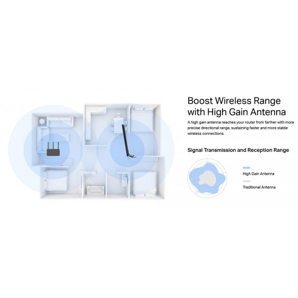 MERCUSYS ασύρματος USB αντάπτορας δικτύου MA30H, AC1300, Dual Band, V.2.0