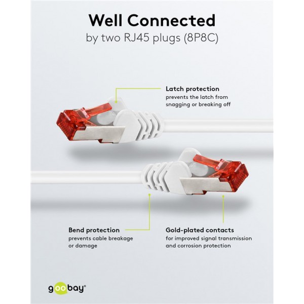 GOOBAY καλώδιο δικτύου 93501, CAT 6 S/FTP, copper, 250MHz, 0.5m, λευκό