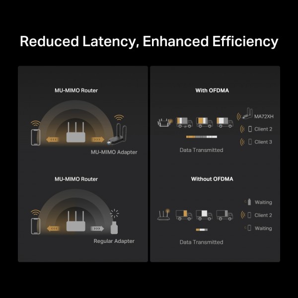 MERCUSYS ασύρματος USB αντάπτορας δικτύου MA72XH, AX1800, Dual Band, V.1.0