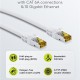 GOOBAY καλώδιο δικτύου 91091, CAT 7 S/FTP, copper, 500MHz, 1m, λευκό