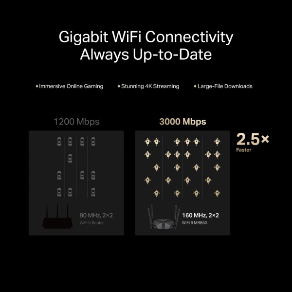 MERCUSYS router MR85X, Wi-Fi 6, 3Gbps AX3000, Dual Band