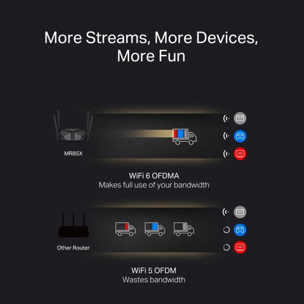 MERCUSYS router MR85X, Wi-Fi 6, 3Gbps AX3000, Dual Band