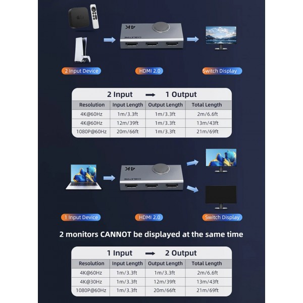CABLETIME HDMI switch CT-HS4K2-AG, 2 σε 1, 4K/60Hz, bi-directional, γκρι