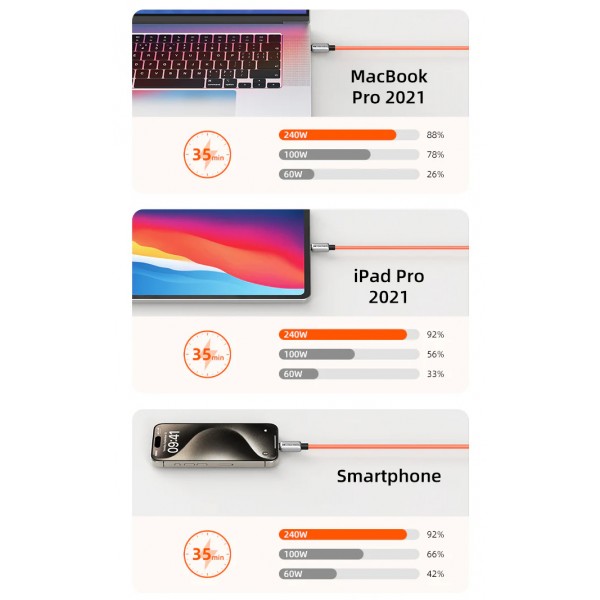 CABLETIME καλώδιο USB-C CT-CM240-ZSW2, 240W, 480Mbps, 2m, λευκό