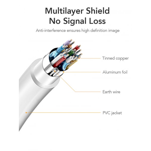 CABLETIME καλώδιο mini DisplayPort σε HDMI CT-AV588-03G4K, 4K/30Hz, 1m, λευκό