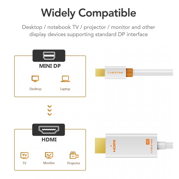CABLETIME καλώδιο mini DisplayPort σε HDMI CT-AV588-03G, 1080p/60Hz, 1m, λευκό