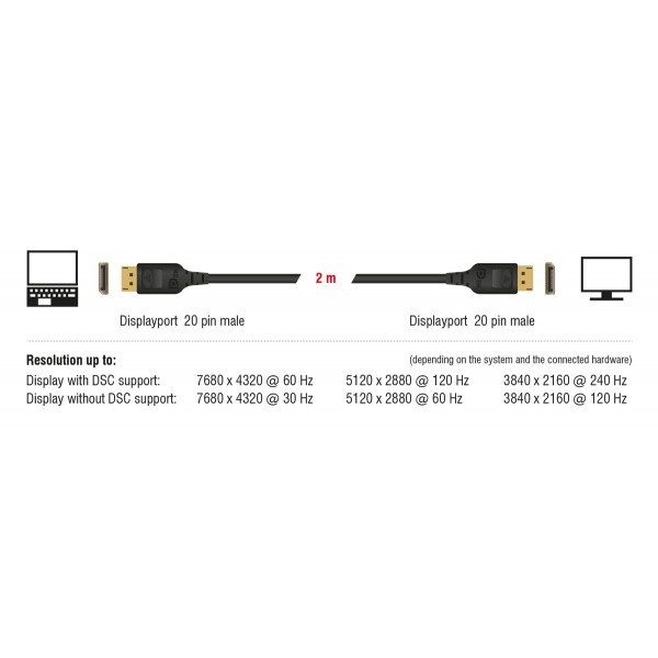 DELOCK καλώδιο DisplayPort 85660, certified, 8K/60Hz, 32.4 Gbps, 2m, μαύρο - DeLock