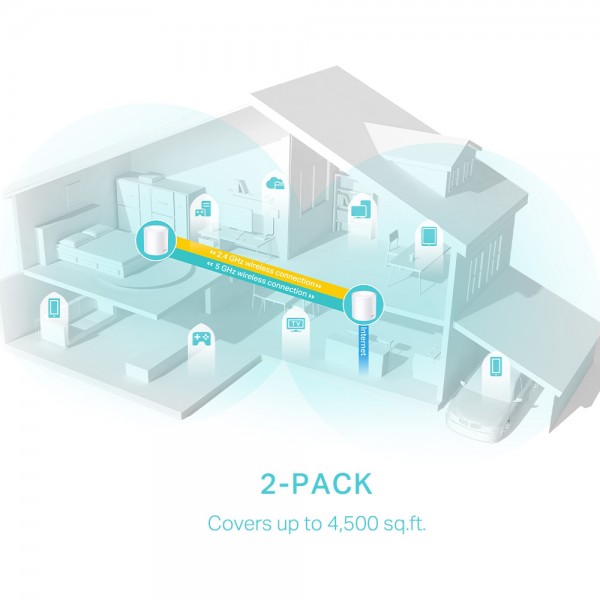 TP-LINK Home Mesh WiFi 6 System Deco X50, 3000Mbps AX3000, V1.0, 2τμχ