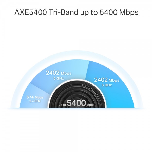 TP-LINK Home Mesh WiFi 6E System Deco XE75 Pro, 5400Mbps AXE5400, V3.0