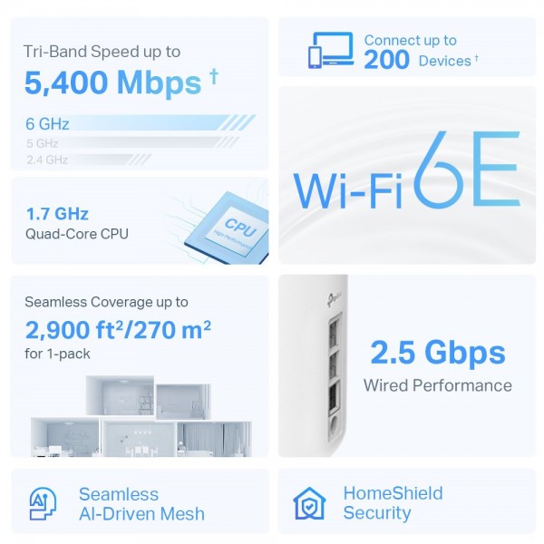 TP-LINK Home Mesh WiFi 6E System Deco XE75 Pro, 5400Mbps AXE5400, V3.0