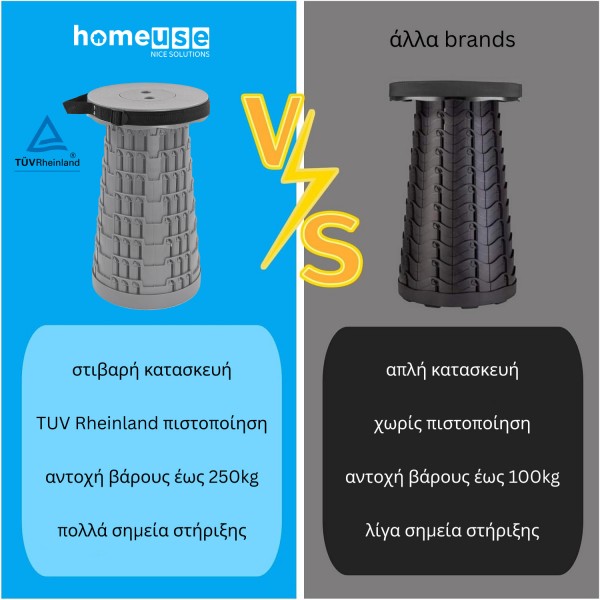 HOME USE πτυσσόμενο καρεκλάκι HUH-0231, αντοχή έως 250kg, 25.5x45cm, γκρι