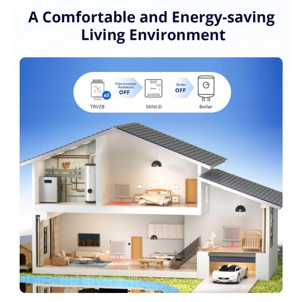 SONOFF smart διακόπτης MINI-D, WiFi, συμβατός με Matter, λευκός