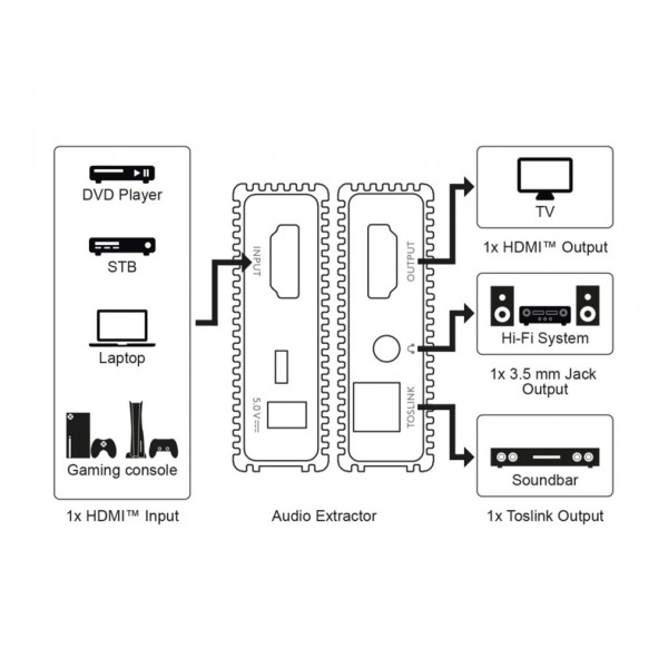 GOOBAY HDMI audio extractor 79138, 4K/30Hz, μαύρο