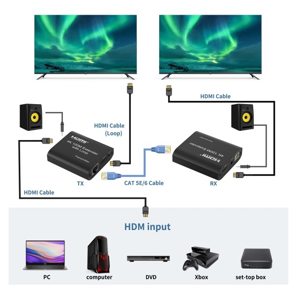 POWERTECH HDMI video extender CAB-H195 μέσω καλωδίου RJ45, 4K/30Hz, με loop, έως 120m - Αξεσουάρ Εικόνας