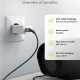 GOOBAY καλώδιο USB-C 49301, 60W, 480Mbps, 0.50m, μαύρο