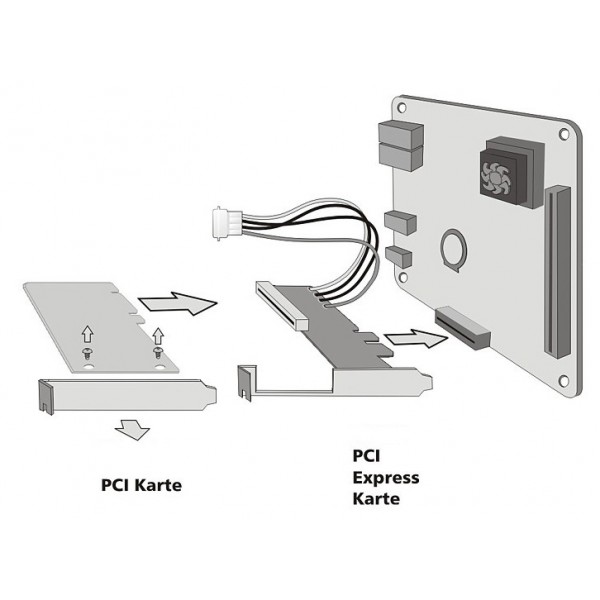POWERTECH κάρτα μετατροπής PCIe σε PCI ST43, PLX PEX8112