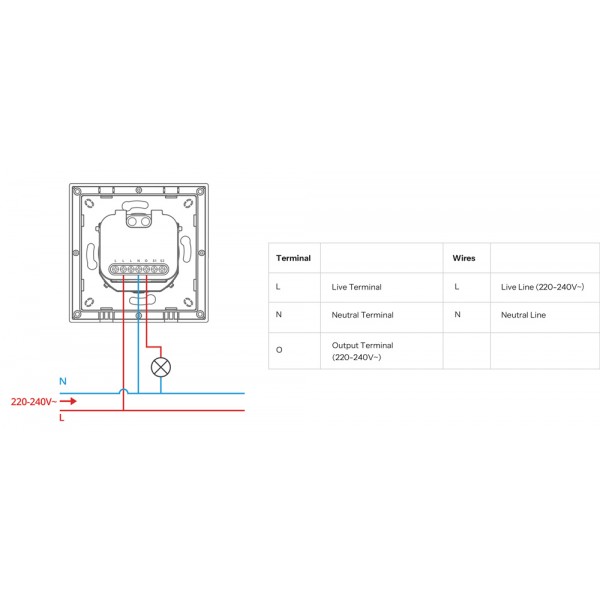 SONOFF smart επιτοίχιος διακόπτης dimmer Orb-DIM, WiFi, Matter, 400W, λευκός