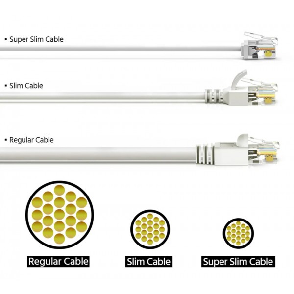 POWERTECH καλώδιο δικτύου CAB-N471, Cat 6A U/UTP, ultra slim, copper, 500MHz, 1.5m, λευκό - Δίκτυο