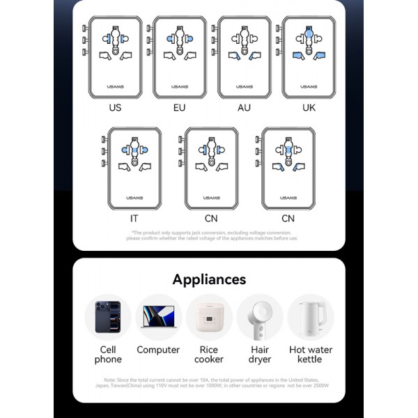 USAMS φορτιστής/αντάπτορας πρίζας CC334, USB & 3x USB-C, universal, 100W, GaN, μαύρος