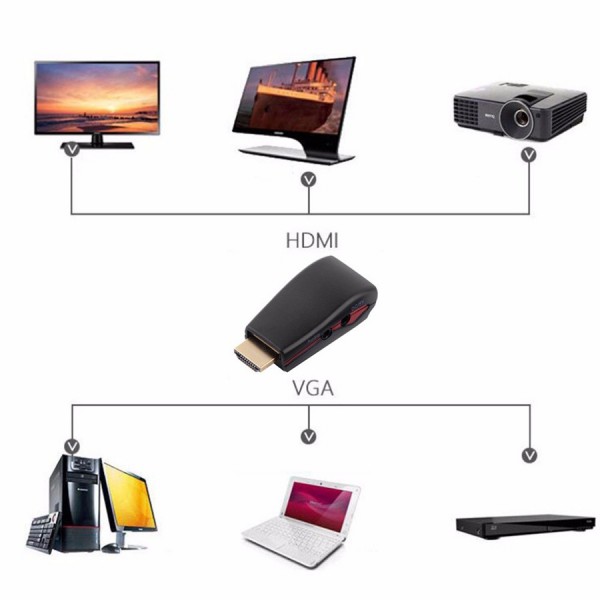 POWERTECH αντάπτορας HDMI 19pin σε VGA CAB-H076, audio jack, USB power - Περιφερειακά