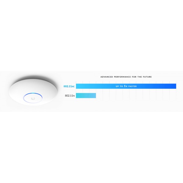 UBIQUITI Access Point UAP-AC-PRO, dual-band, 3x3 MIMO 802.11ac - UBIQUITI