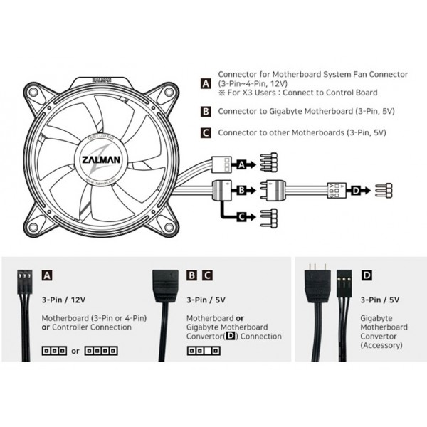 ZALMAN LED ανεμιστήρας ZM-RFD120A, 120mm, Double spectrum, RGB |  |  |