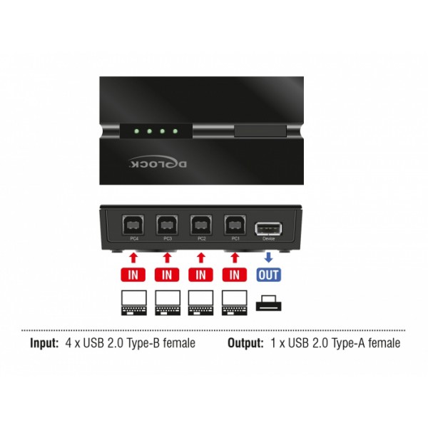 DELOCK USB 2.0 switch 11493, 4x USB Type B σε USB, με μαγνήτη, μαύρο