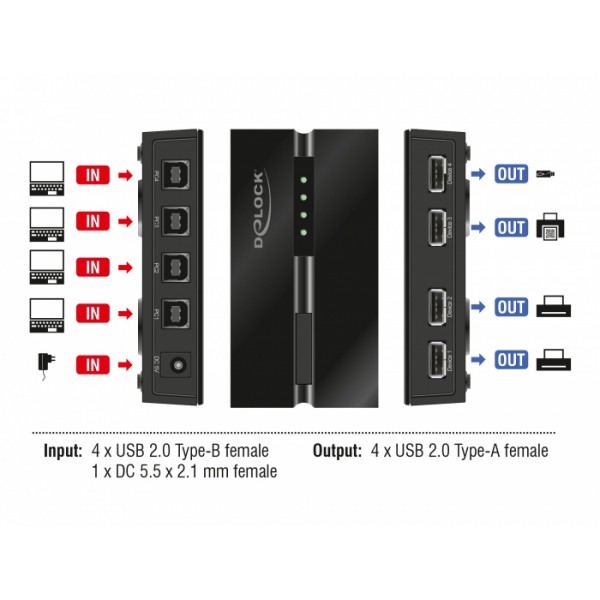 DELOCK USB 2.0 switch 11494, 4x USB Type B σε 4x USB, με μαγνήτη, μαύρο - KVM - Splitter - Switch