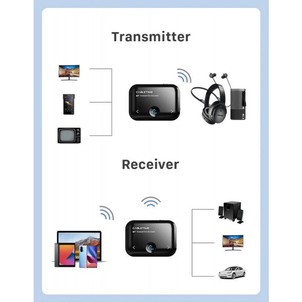CABLETIME Bluetooth transmitter/receiver CT-BT01, BT 5.0, 450mAh, μαύρο - CABLETIME
