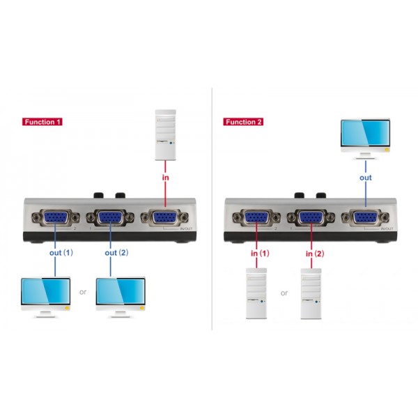 DELOCK VGA switch 87758, 2 ports, bidirectional, Full HD, ασημί - KVM - Splitter - Switch