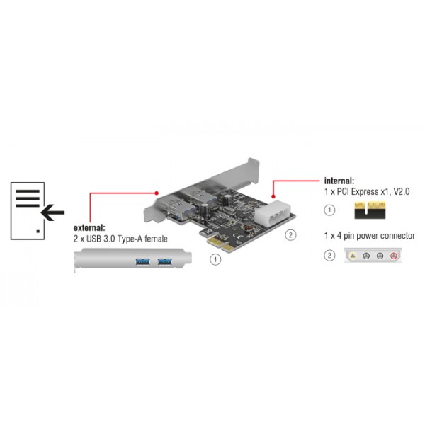 DELOCK κάρτα επέκτασης PCI x1 σε 2x USB 89243, 5Gbps - Κάρτες Επέκτασης PCI κ.α