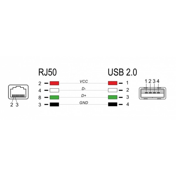 DELOCK καλώδιο USB σε RJ50 90599 για barcode scanner, 2m, γκρι - POS-Barcode Scanners