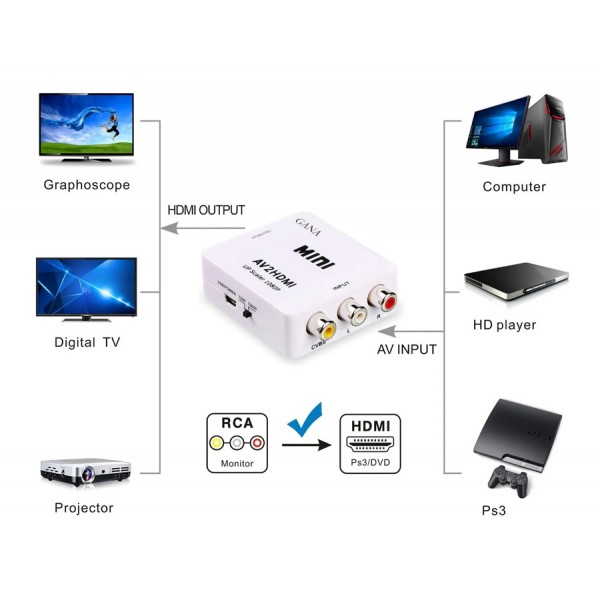 POWERTECH HD Video Converter CAB-H119 3x RCA σε HDMI, MS1858, Full HD - Εικόνα