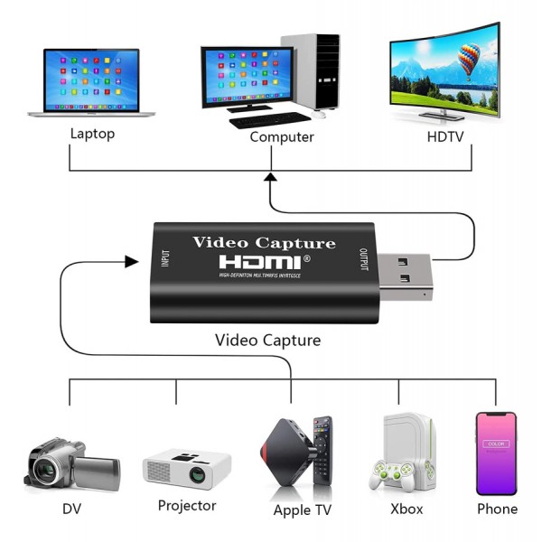 POWERTECH converter καταγραφής video CAB-H147, HDMI σε USB, μαύρος - Εικόνα