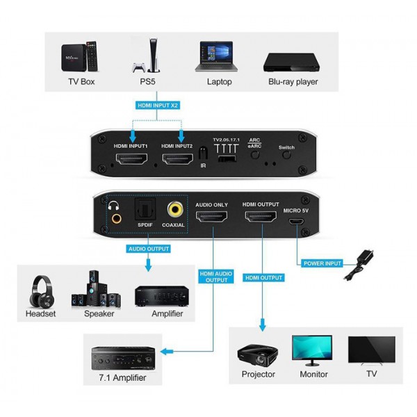 HDMI switch CAB-H150, 4-in σε 1-out, 7.1 Audio, 4K/60Hz HDR, eARC, μαύρο - KVM - Splitter - Switch