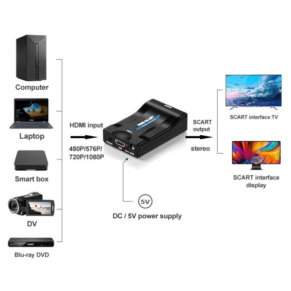 Αντάπτορας HDMI σε SCART CAB-H152, 10.2Gbps, NTSC & PAL, μαύρος - Εικόνα