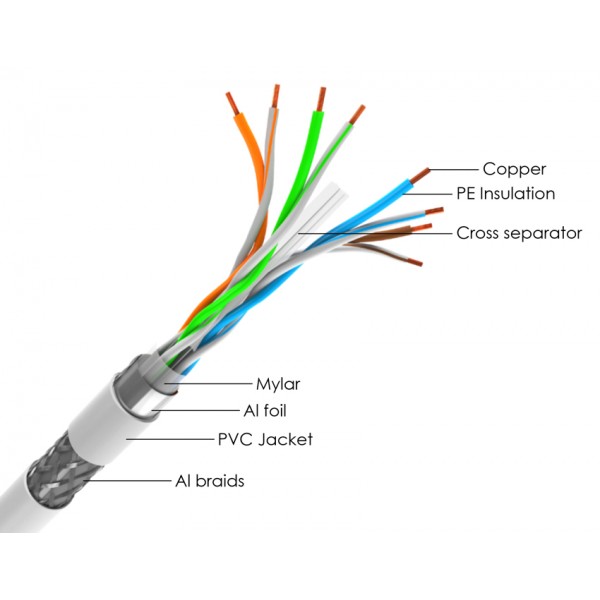 POWERTECH καλώδιο δικτύου CAB-N300, Cat 6 S/FTP, copper, 305m, γκρι - Powertech