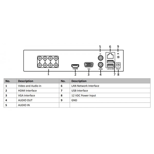HIKVISION HIWATCH DVR υβριδικό καταγραφικό HWD-5108M, H.264+, 8 κανάλια