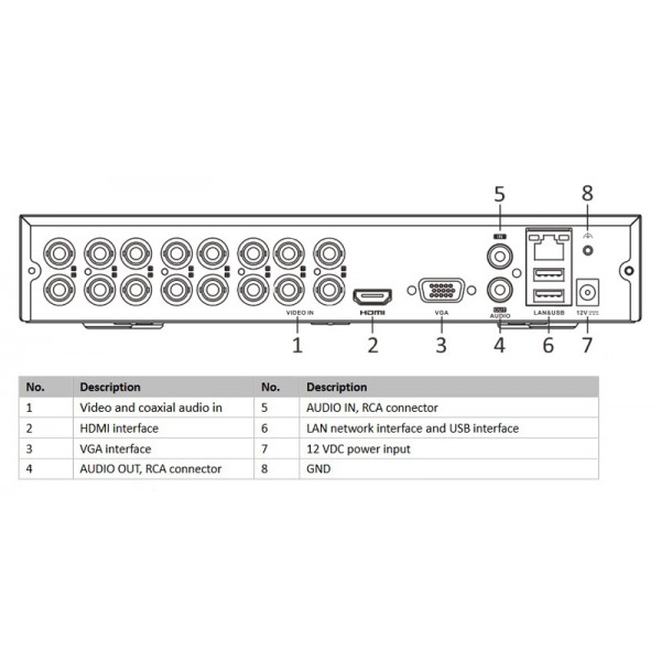 HIKVISION HIWATCH DVR καταγραφικό HWD-6116MH-G4, H.265 Pro+, 16 κανάλια - Σύγκριση Προϊόντων