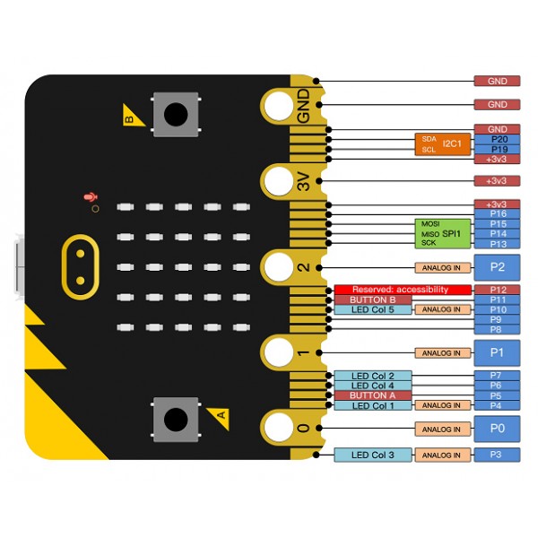 KEYESTUDIO Micro:bit V2.0 board MB0103 - Ρομποτική