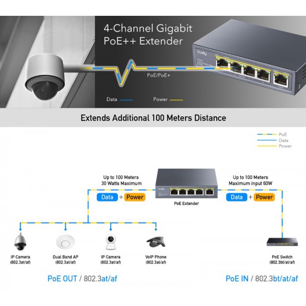 CUDY PoE++ extender POE40, 4-channel Gigabit PoE, 60W - Σύγκριση Προϊόντων