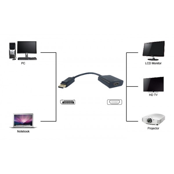 POWERTECH αντάπτορας DisplayPort σε HDMI PTH-033, active, 4K, μαύρο - Εικόνα
