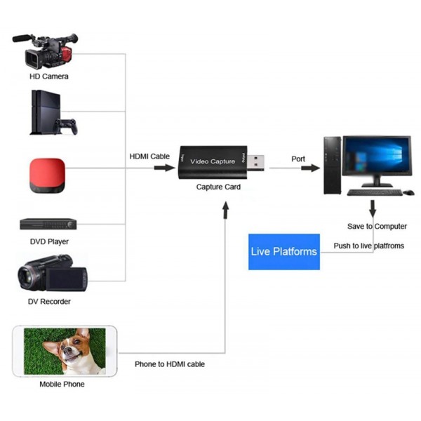 POWERTECH converter καταγραφής video PTH-047, HDMI σε USB 3.0, μαύρος - Εικόνα