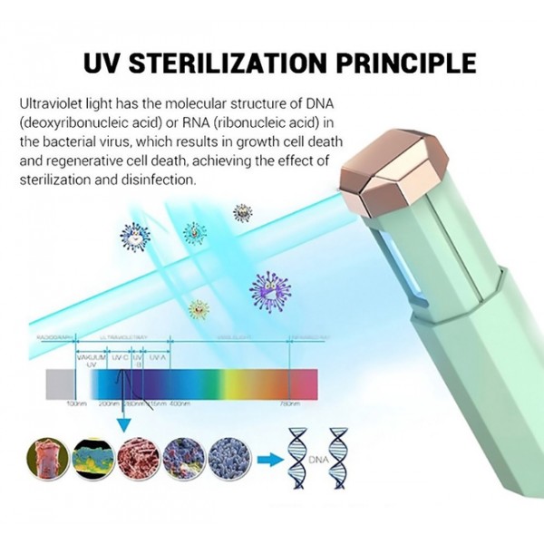 Mini αποστειρωτής υπεριώδους ακτινοβολίας UVC UVS-GN, φορητός, πράσινο - Οικιακές Συσκευές