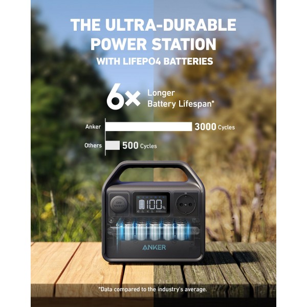 Anker Portable Power Station Charger 521 - Σύγκριση Προϊόντων