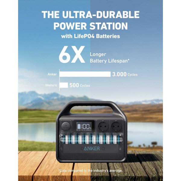 Anker Portable Power Station Charger 535 - ANKER